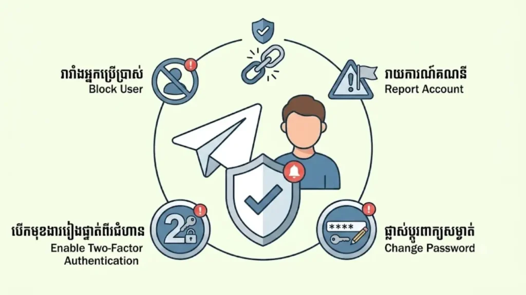 ការបោកប្រាស់តាម Telegram ទាំង១៣ប្រភេទ និងការយល់ដឹងអំពីវិធីការពារ 2 បោកប្រាស់តាម Telegram